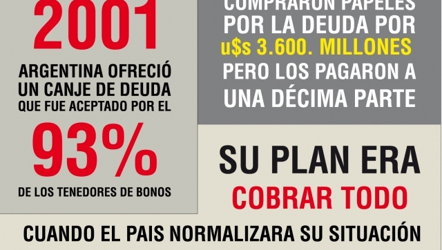 Los Fondos Buitres En Argentina