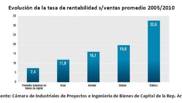 Como Los Monopolios De La Economia Argentina Generan Inflacion