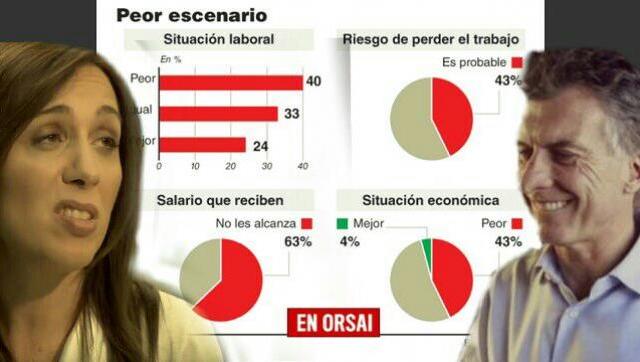 Alarmante: la inseguridad social para la mujer se incrementó este año