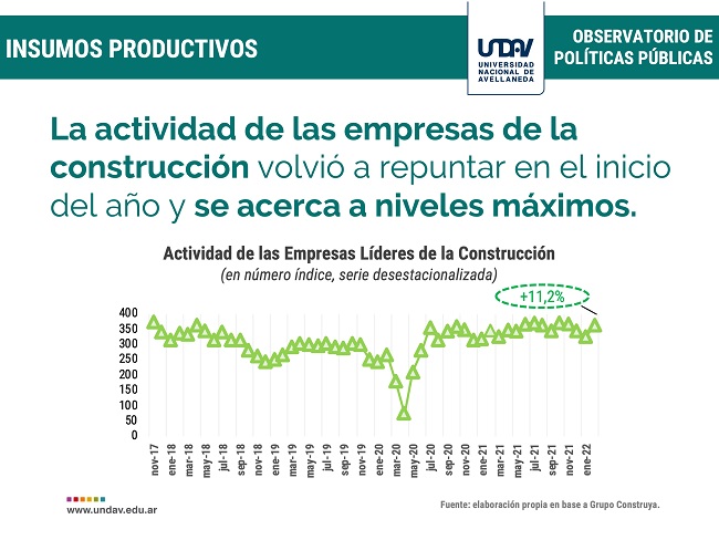 La Industria Ya Recuperó 50 Mil Puestos De Trabajo Registrados Desde El Peor Momento De La Pandemia 4163