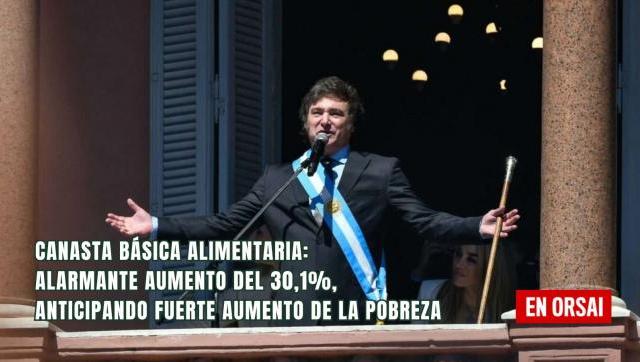 Canasta Básica Alimentaria: Alarmante aumento del 30,1%, anticipando fuerte aumento de la pobreza