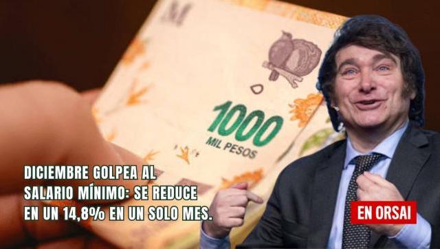 Diciembre golpea al salario mínimo: se reduce en un 14,8% en un solo mes.