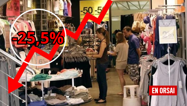 Las ventas minoristas pyme caen 25,5% anual en febrero